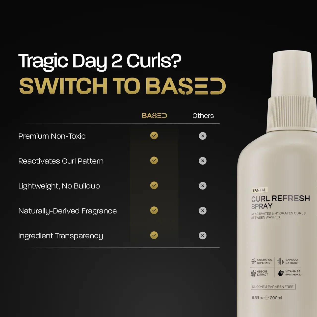 BASED Spray Rinfrescante per Ricci - in uso per uomini UK