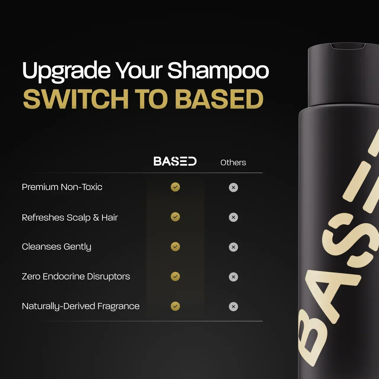 BASED Shampoo - etichetta prodotto per uomini UK